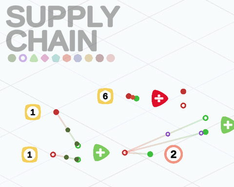 Supply Chain