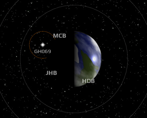 Orbital Operations
