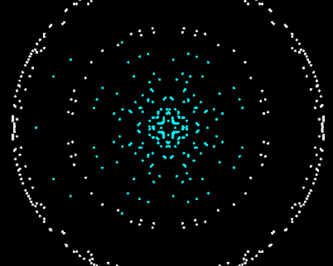 Consequence Cascade