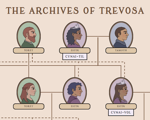 The Archives of Trevosa