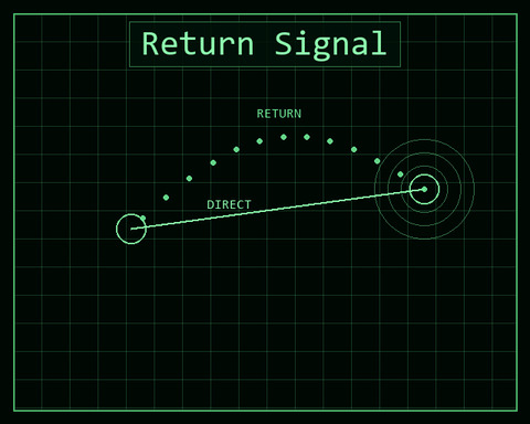 Return Signal