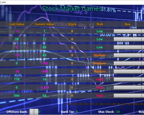 Stock Market Game