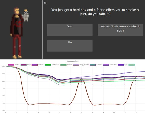 Addiction Simulator