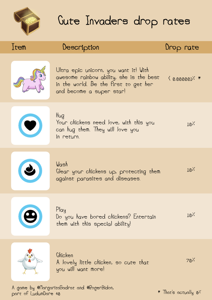 drop_rates.png