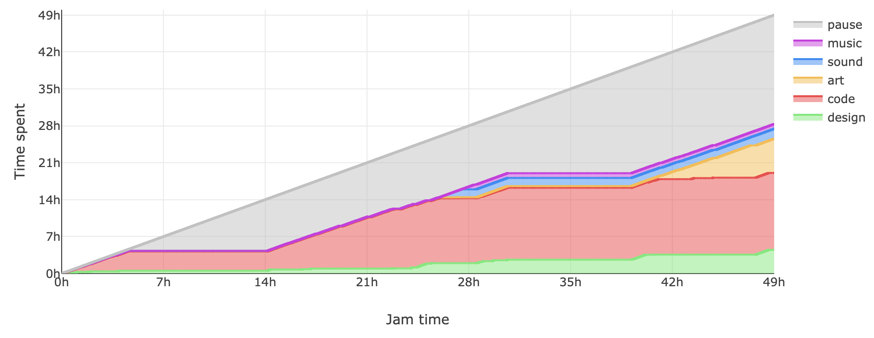 chart.png