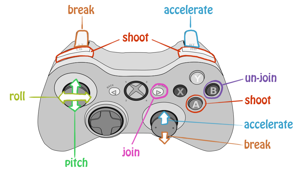 xbox-controller-layout.png