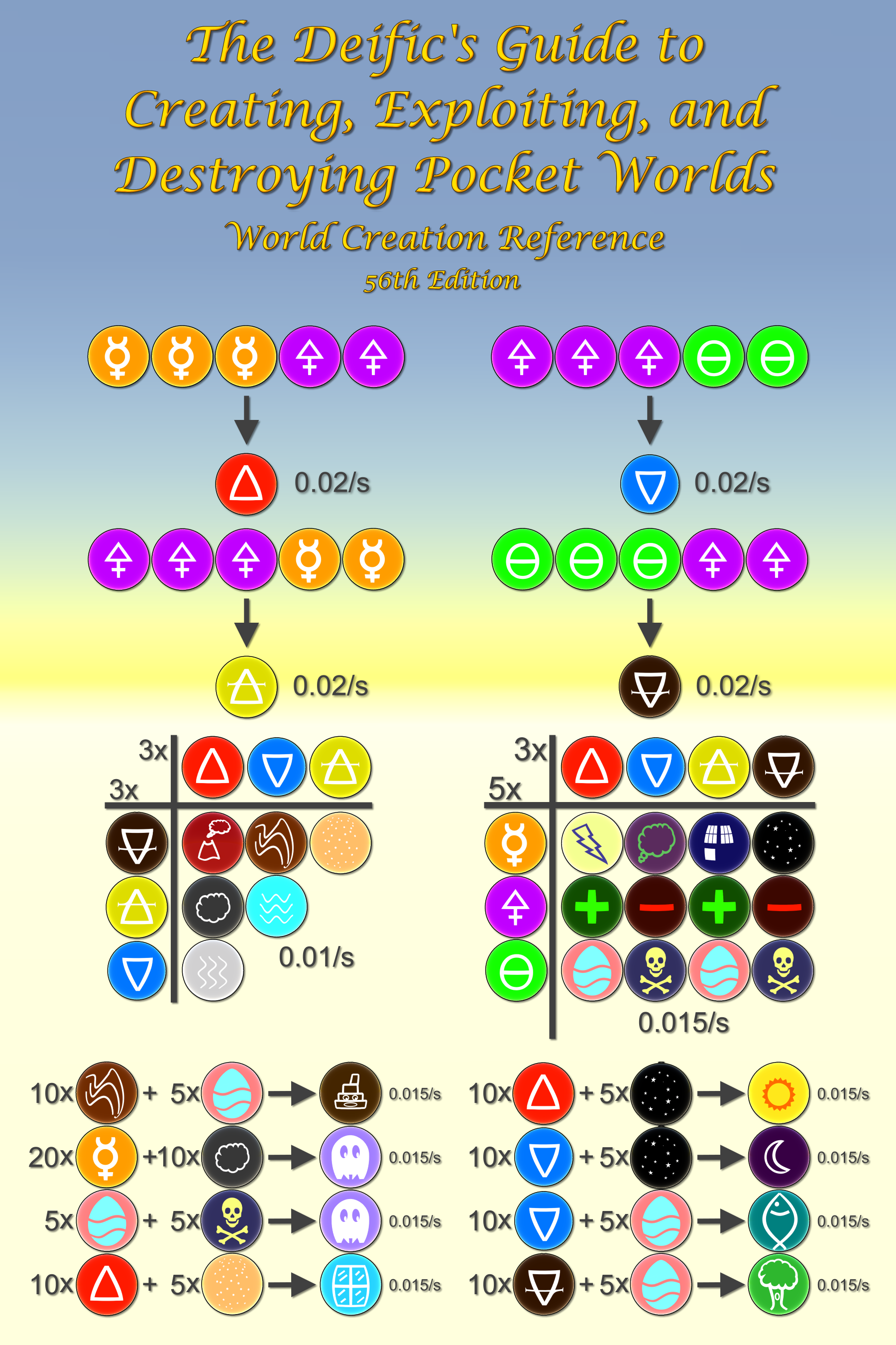 World Creation Reference Poster Small.png