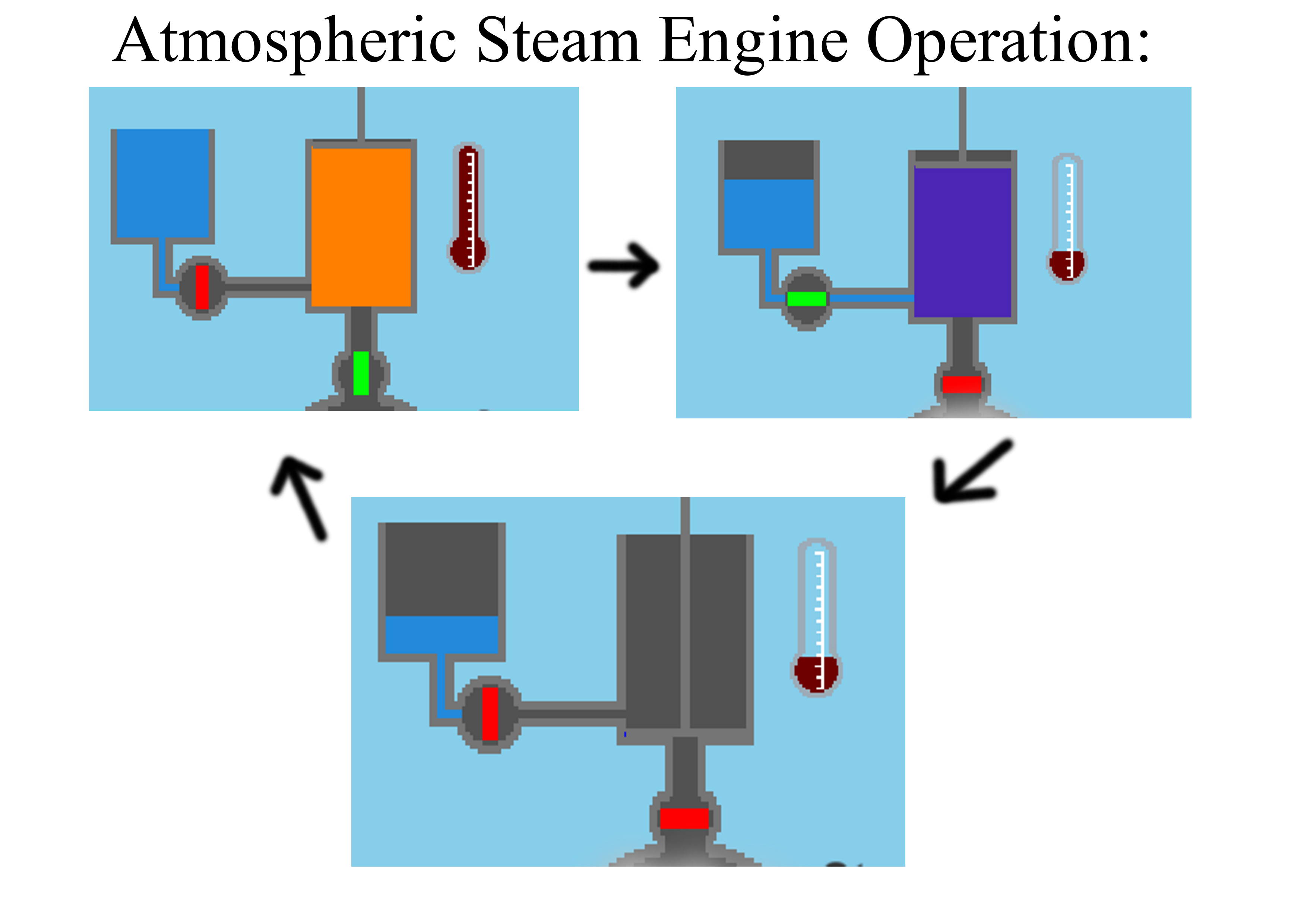 Atmospheric Steam Engine Operation.png