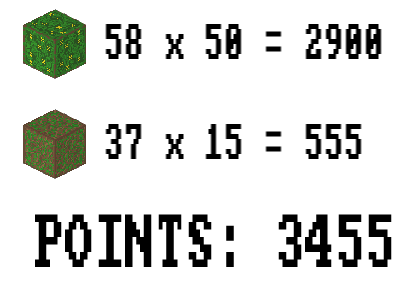 level1points.png