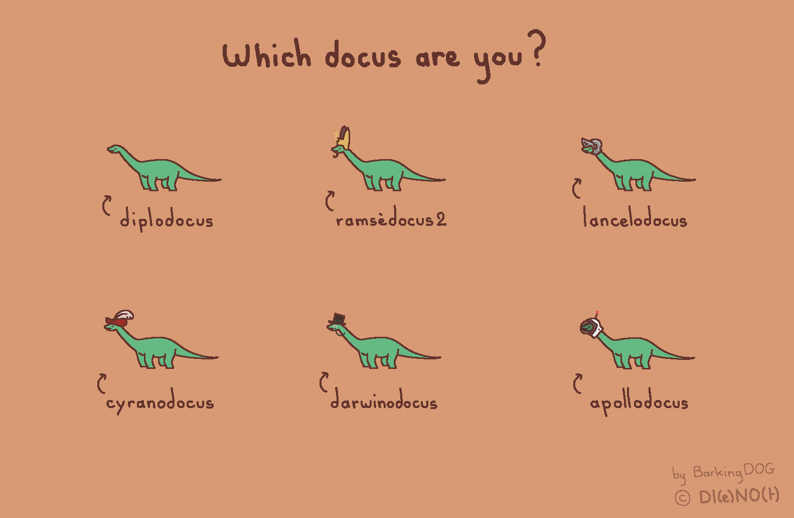 which_docus_are_you.png