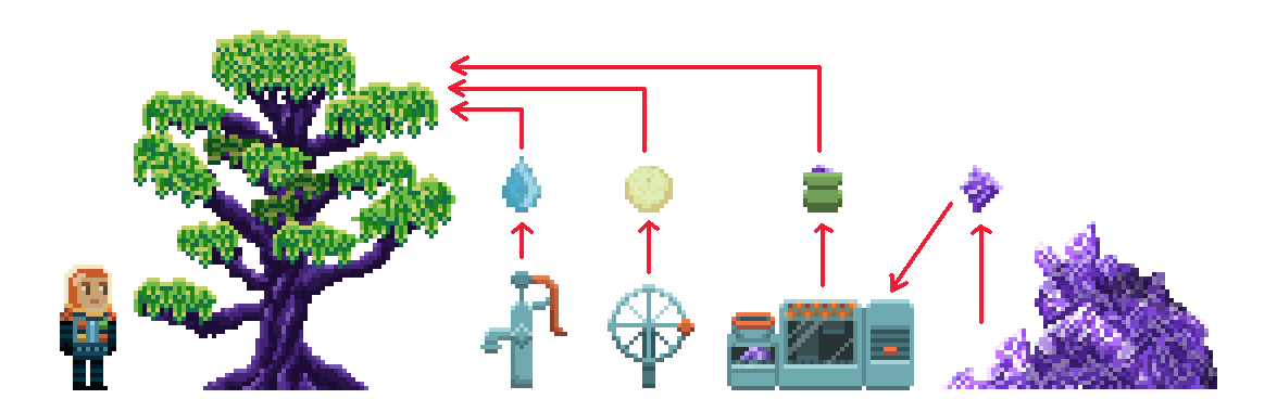 idle+tree+standsandarrows.gif