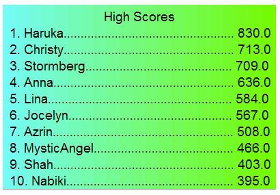 high scores