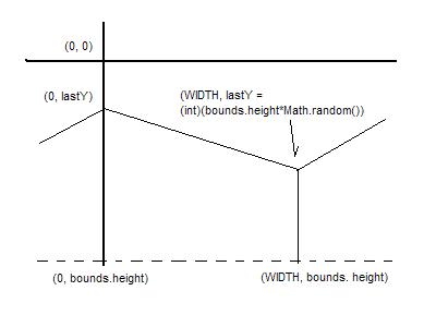 terrain coordinate system