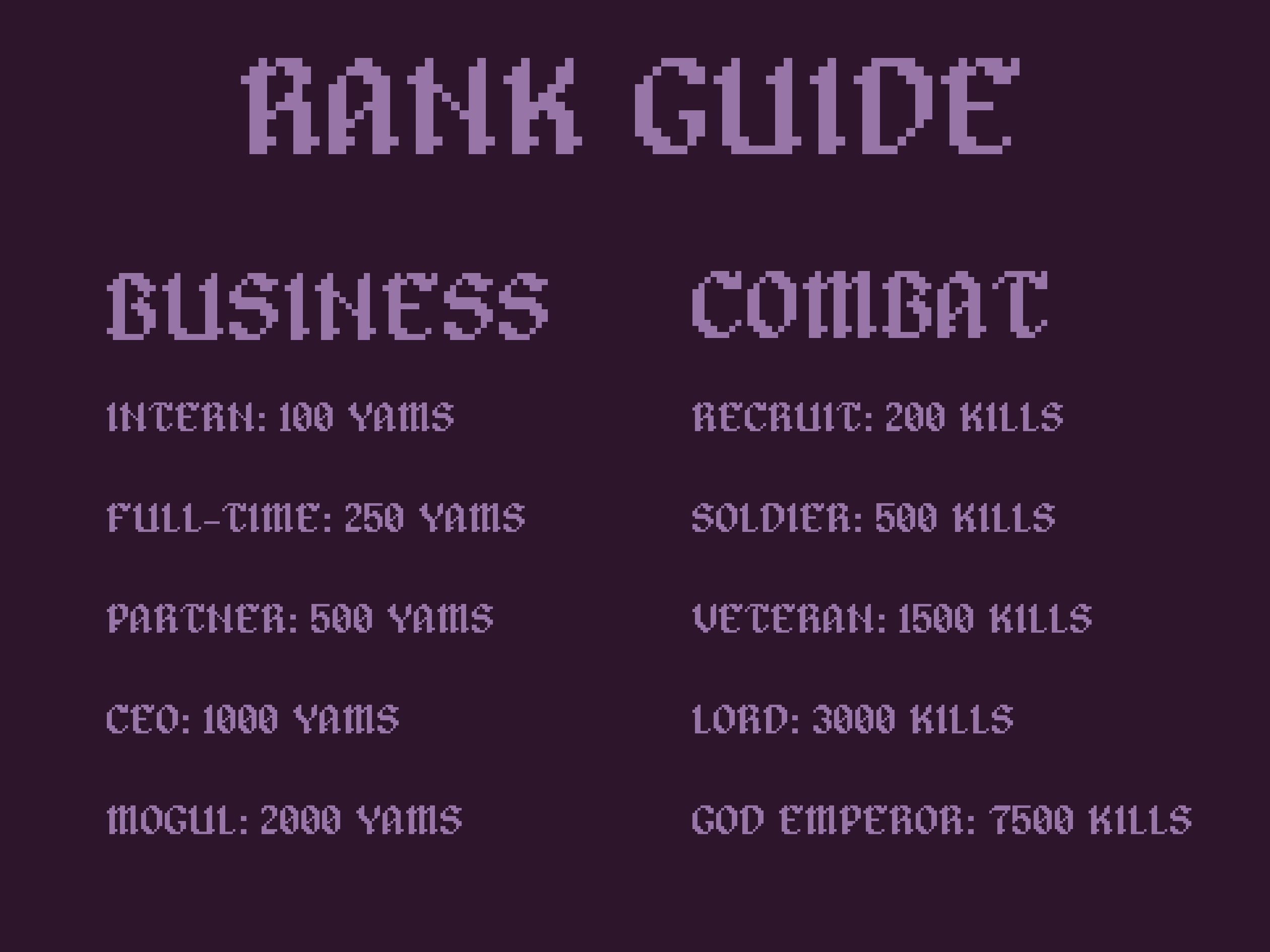 yamsylvaniarankguide.png